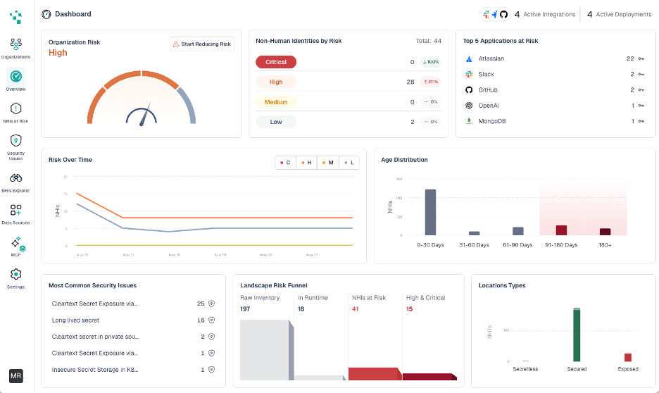 Picture of the Hush platform dashboard